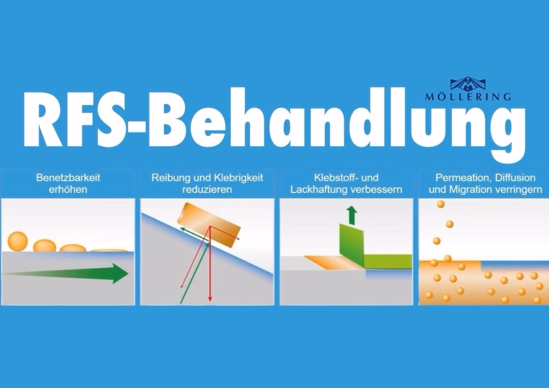 RFS Behandlung